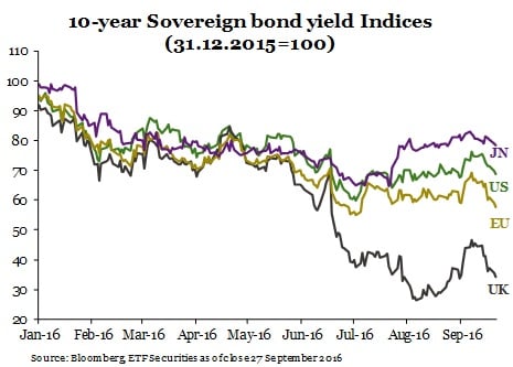 Gr&aacute;fico 1 semanal